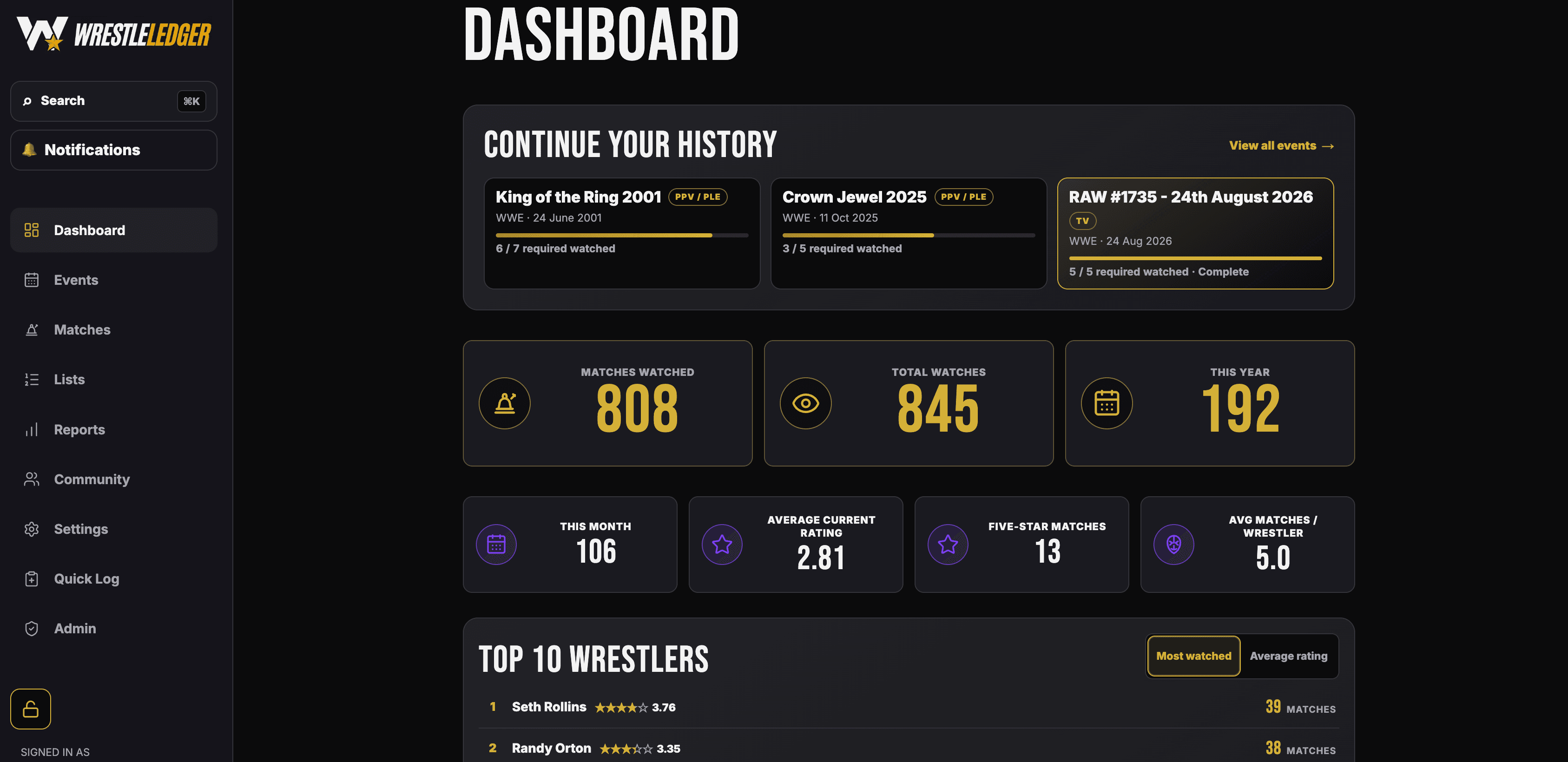 WrestleLedger Dashboard showing viewing history, wrestling statistics and top wrestlers